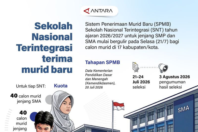 Sekolah Nasional Terintegrasi terima murid baru