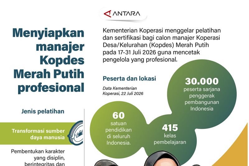 Menyiapkan manajer Kopdes Merah Putih profesional