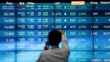 Seharian di Zona Hijau, IHSG Ditutup Menguat di Level 6.200