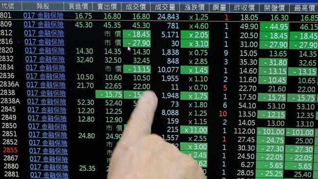 Harga Minyak Tembus US$100 Lagi, Pasar Saham Kembali Cemas