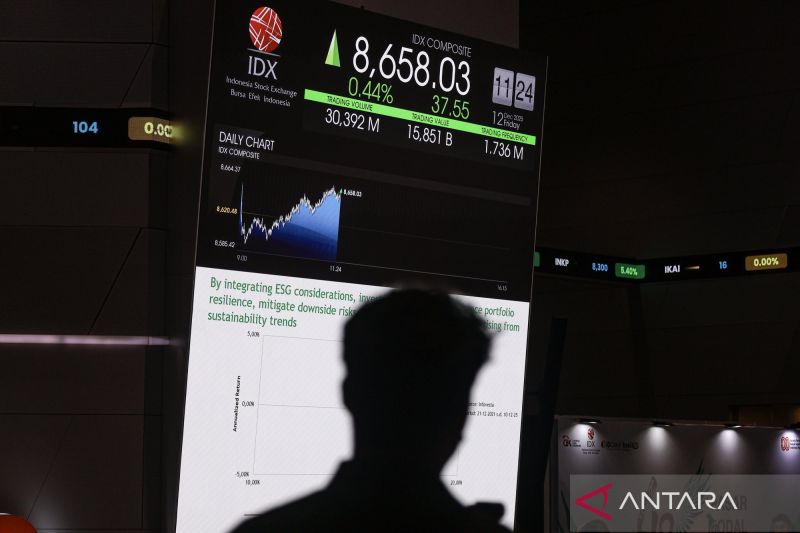 IHSG awal pekan berpotensi variatif seiring sentimen global-domestik