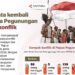 Menata kembali Papua Pegunungan usai konflik
