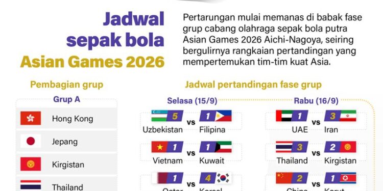 Jadwal sepak bola Asian Games 2026