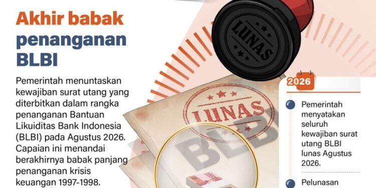 Akhir babak penanganan BLBI