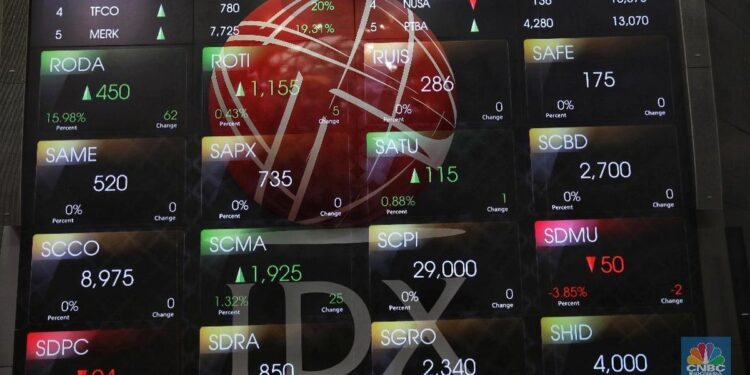 IHSG Ditutup Melesat 1,01% Hari Ini, Seluruh Sektor di Zona Hijau