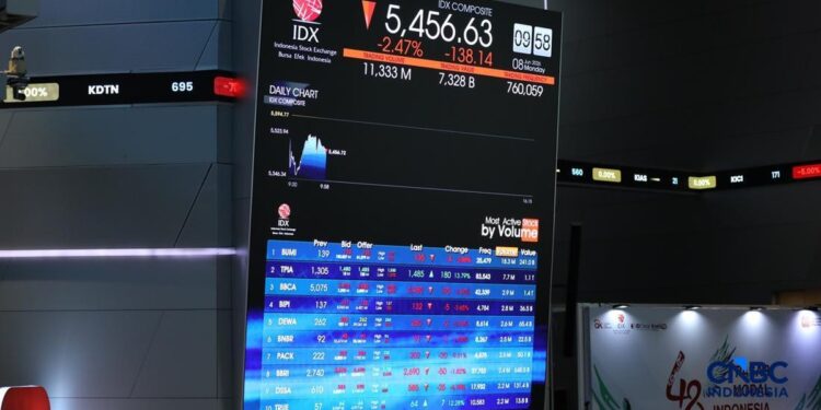 IHSG Ditutup Terkoreksi 0,12% ke Level 6.678