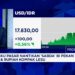Video: Pasar Pantau Potensi BI Rate Naik Lagi, IHSG dan Rupiah Melemah