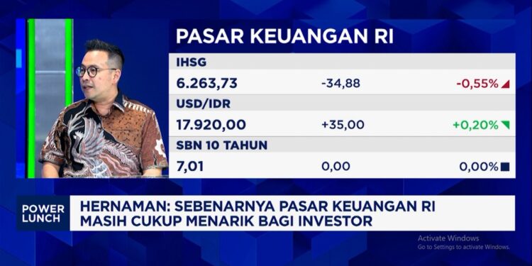 Video: Suku Bunga The Fed Diramal Naik 2x Lagi, Ini Efeknya ke Rupiah