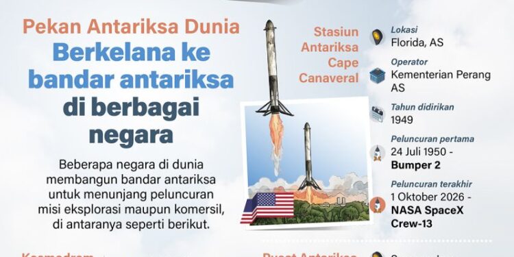 Pekan Antariksa Dunia: Berkelana ke bandar antariksa di berbagai negara