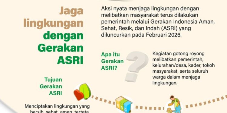 Jaga lingkungan dengan Gerakan ASRI
