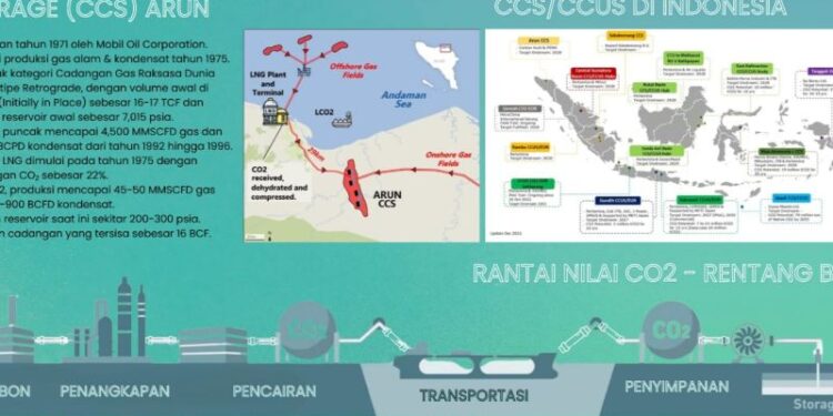 Badan Geologi optimalkan akuifer salin untuk simpan emisi karbon