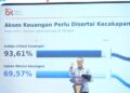 OJK: Pembukaan akun keuangan pada BIK 2026 capai 27,73 juta