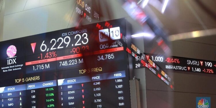 IHSG Dibuka Melemah 0,36% ke Level 5.914