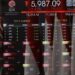 Akhir Sesi I, IHSG Ditutup Anjlok 2,16%