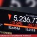 Video: Pasar Saham RI Selevel Zimbabwe Jika Turun ke Standalone Market