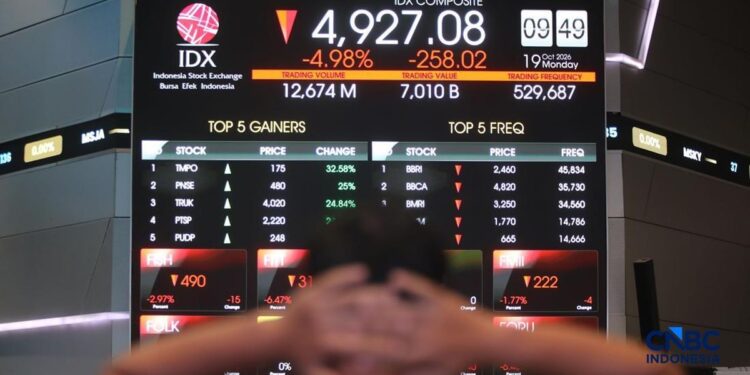 Awal Perdagangan, IHSG Menguat Terbatas 0,06%